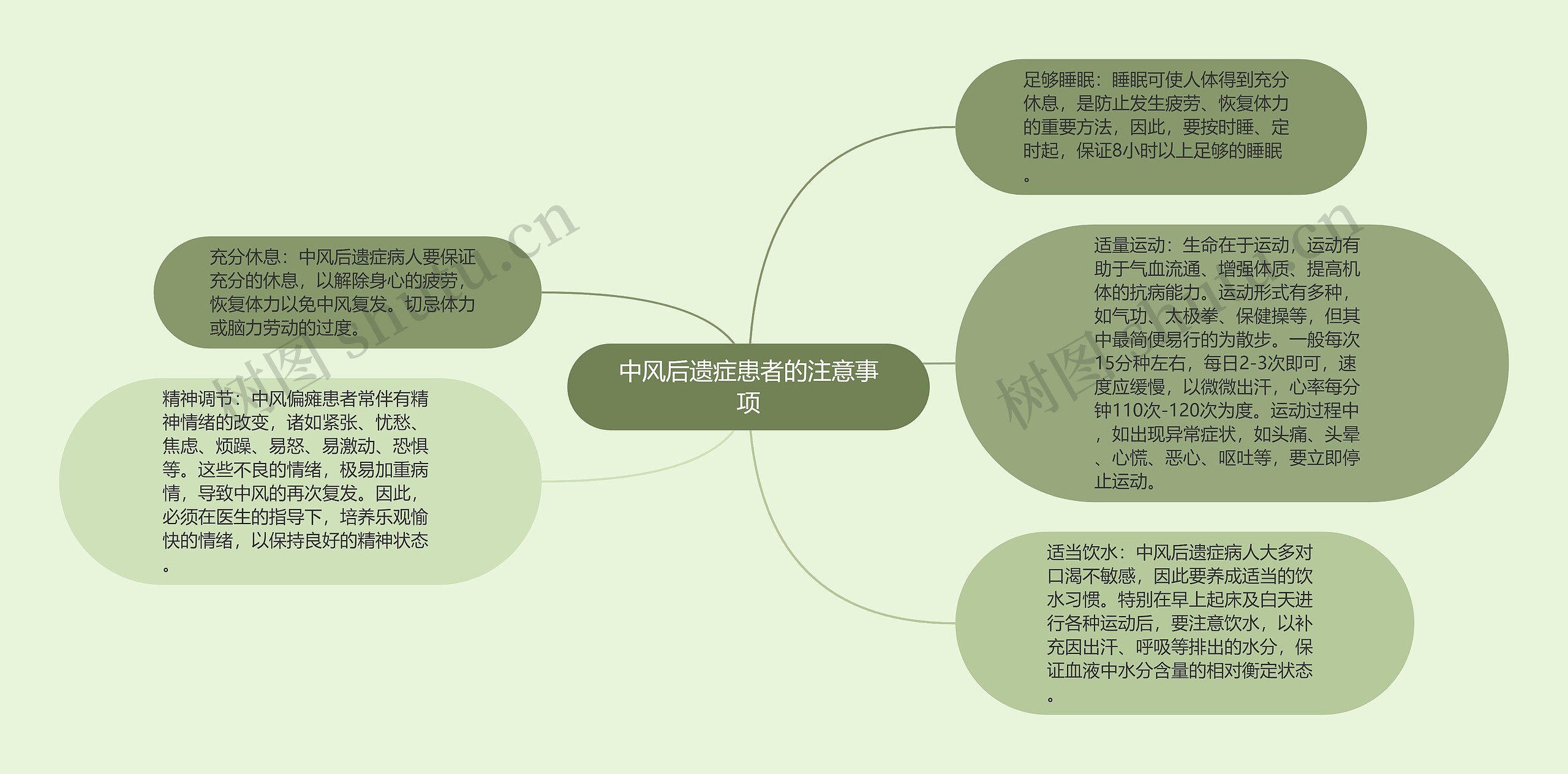 中风后遗症患者的注意事项