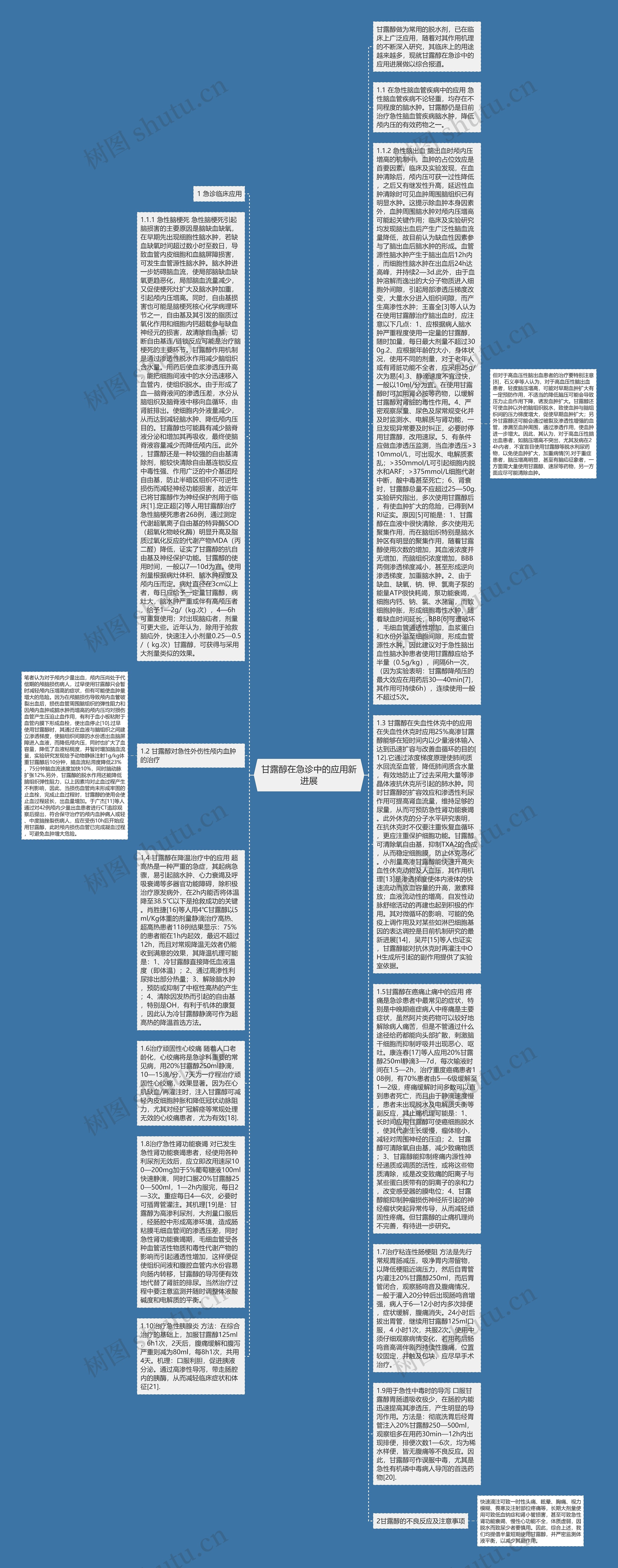 甘露醇在急诊中的应用新进展思维导图