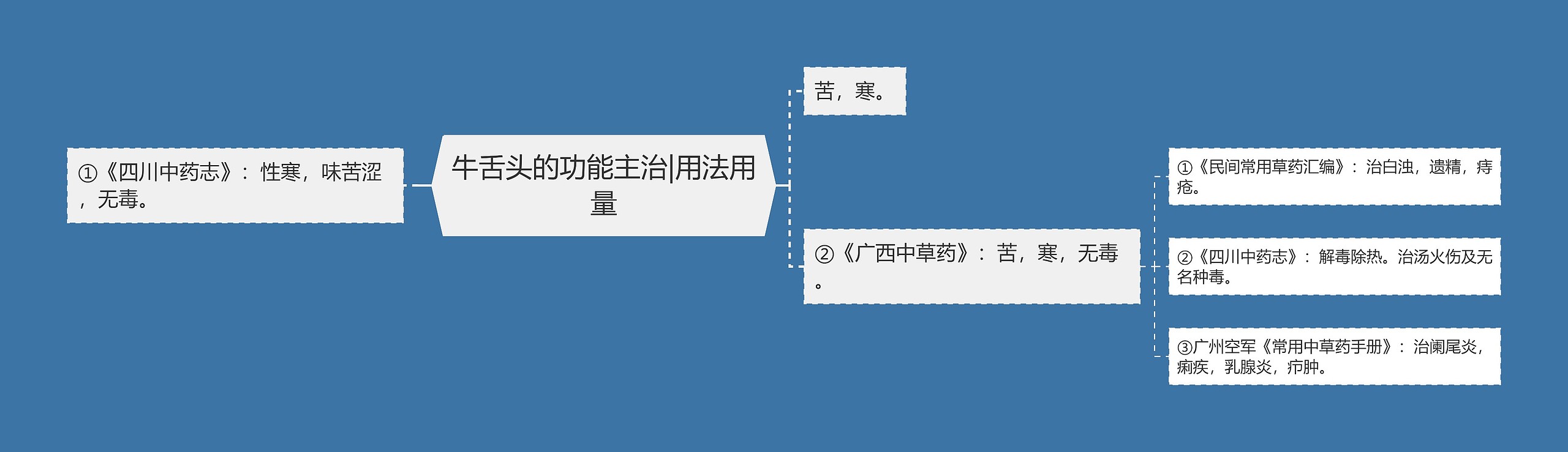牛舌头的功能主治|用法用量 牛舌头的功能主治|用法用量
