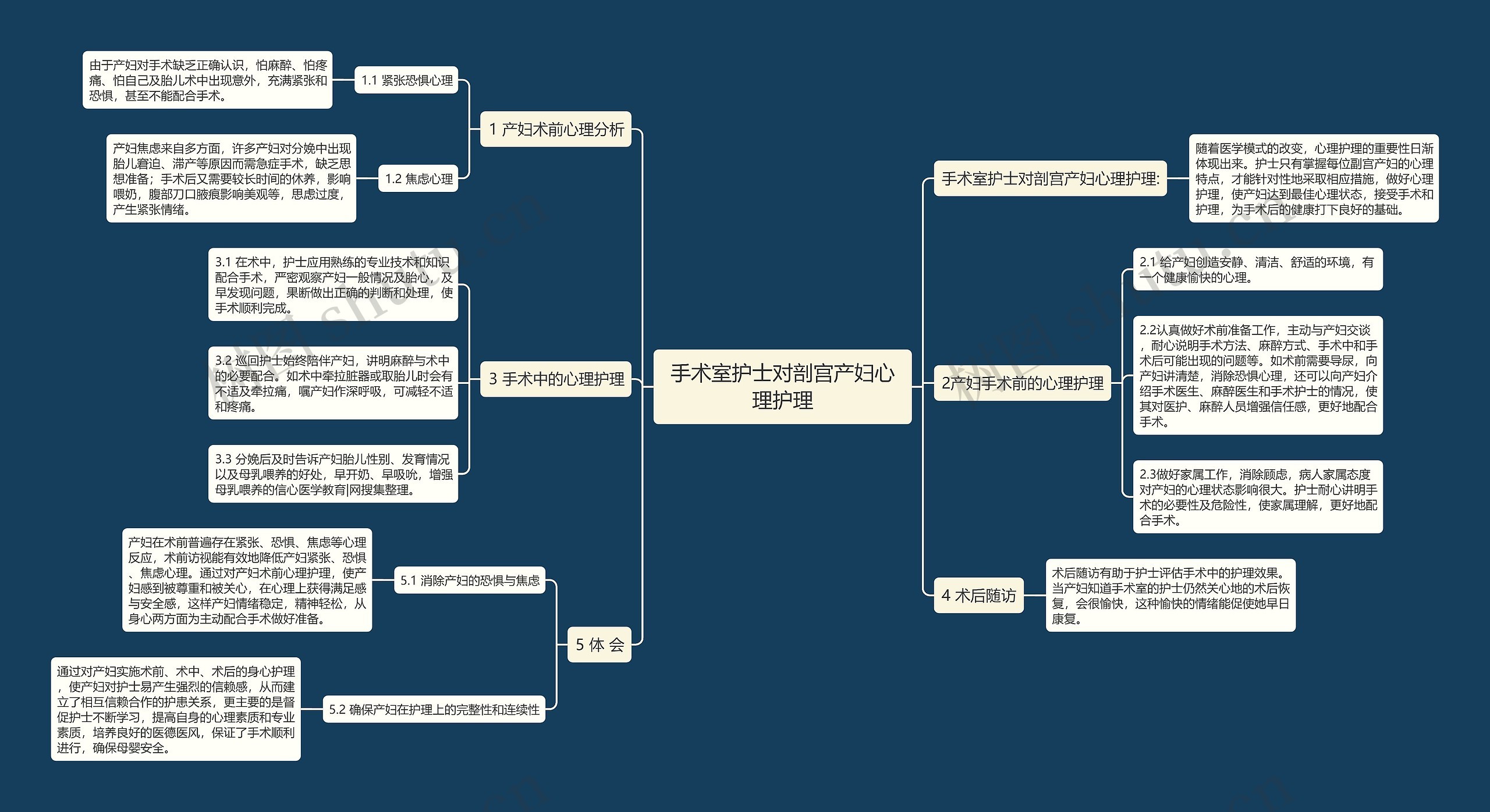 手术室护士对剖宫产妇心理护理思维导图