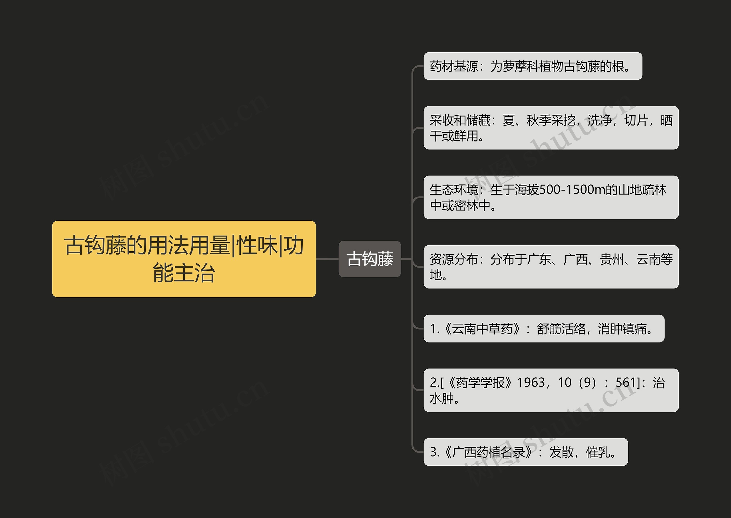 古钩藤的用法用量|性味|功能主治 古钩藤的用法用量|性味|功能主治