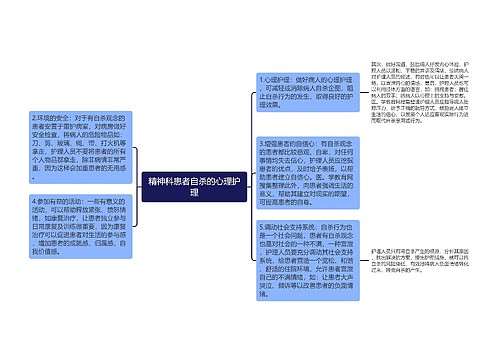 精神科患者自杀的心理护理