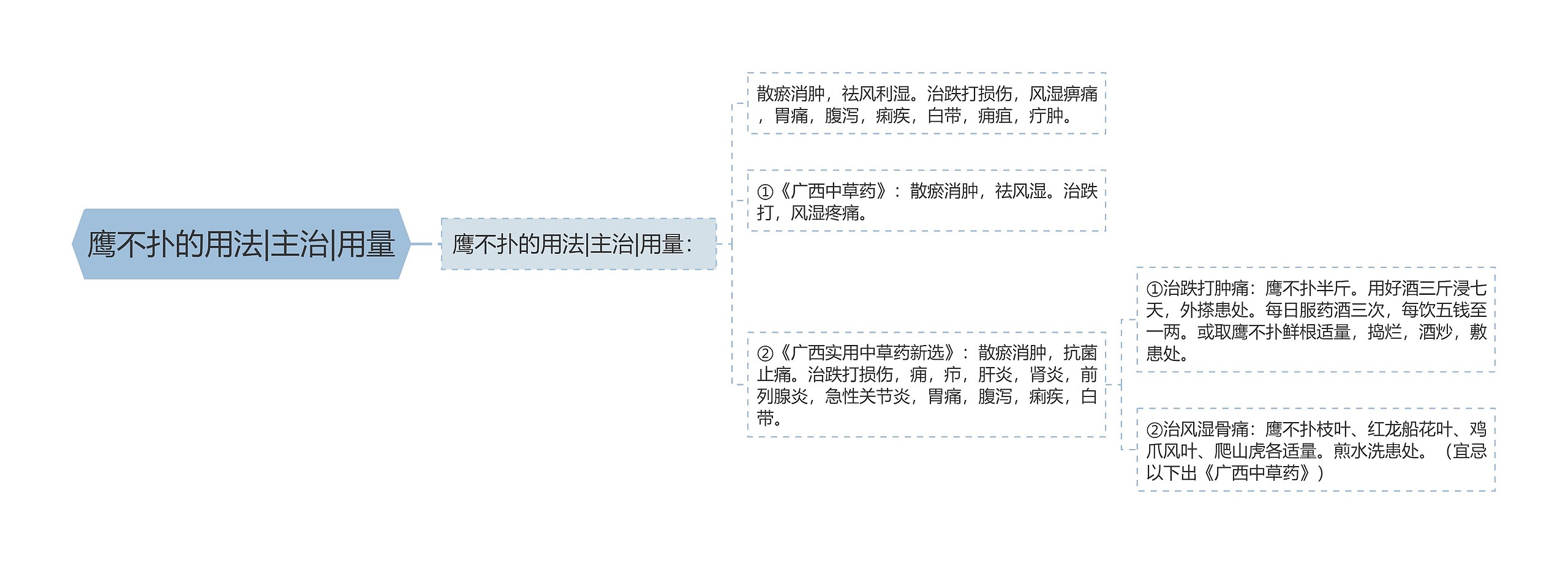 鹰不扑的用法|主治|用量