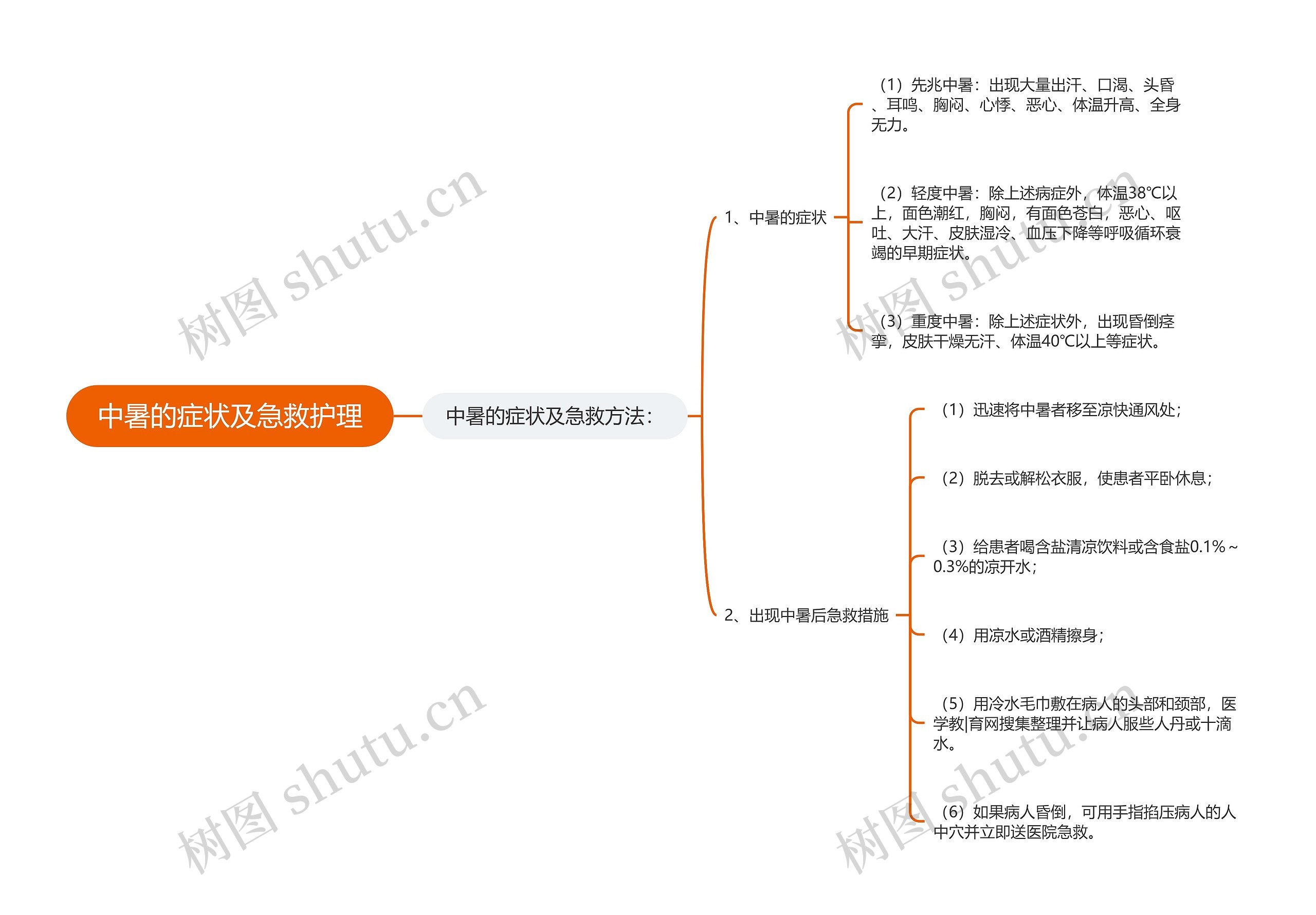 中暑的症状及急救护理