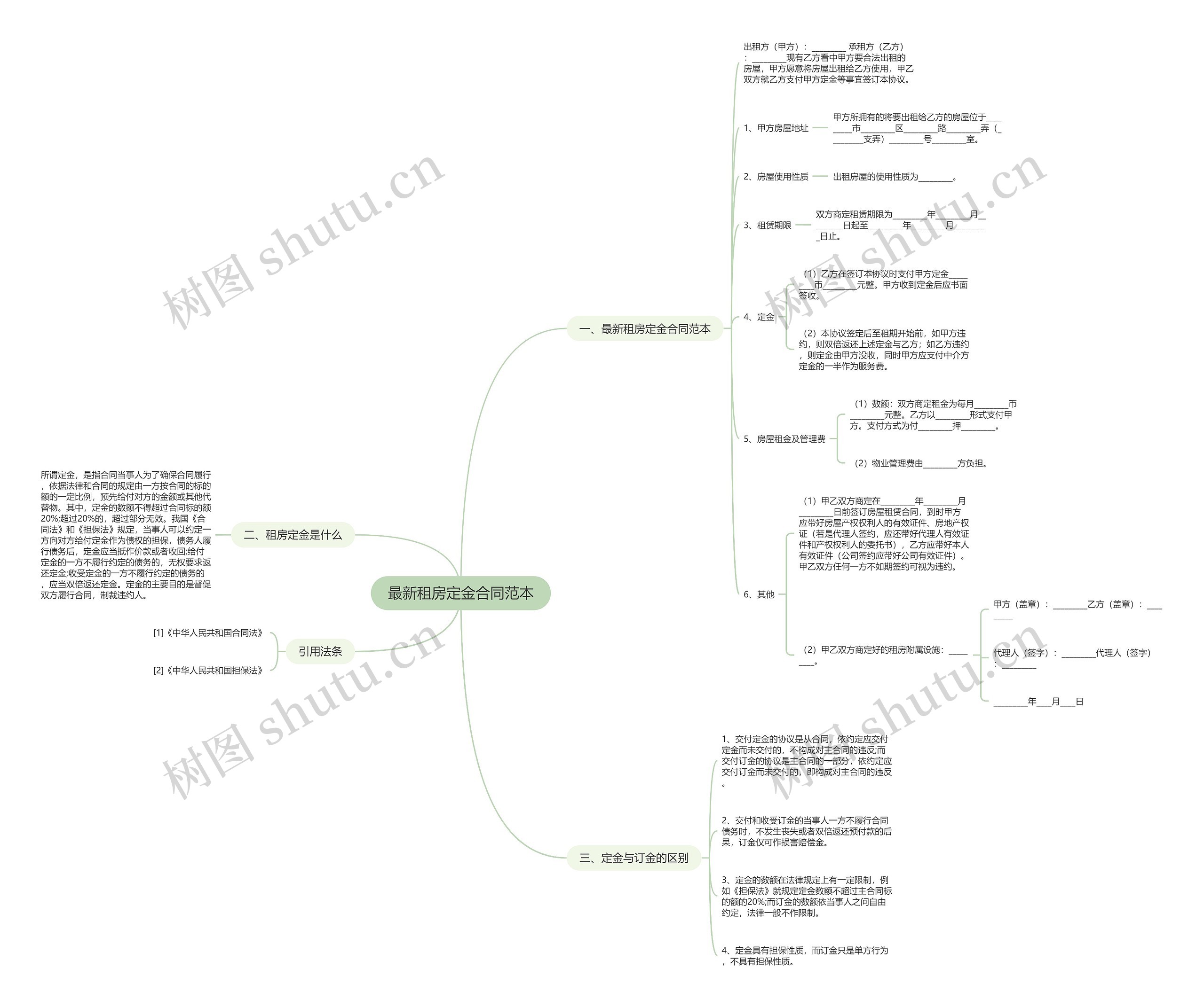 最新租房定金合同范本思维导图