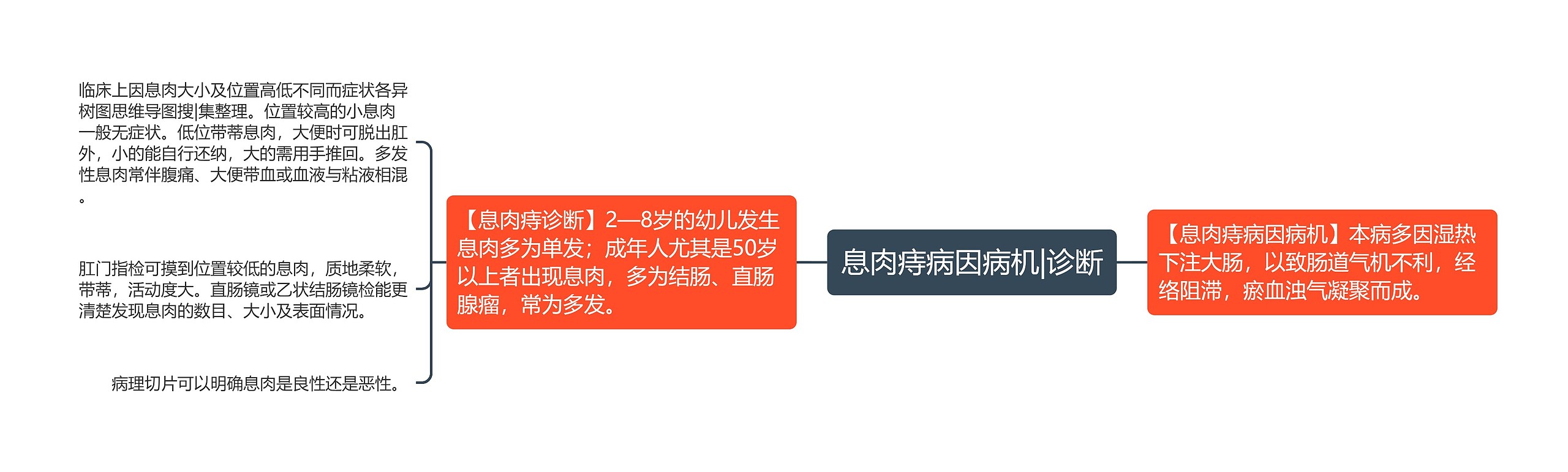 息肉痔病因病机|诊断 息肉痔病因病机|诊断