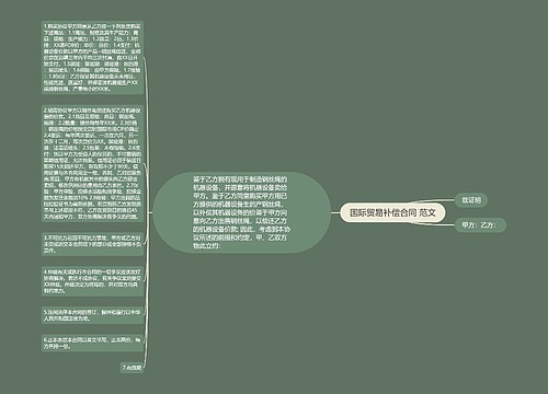 国际贸易补偿合同 范文