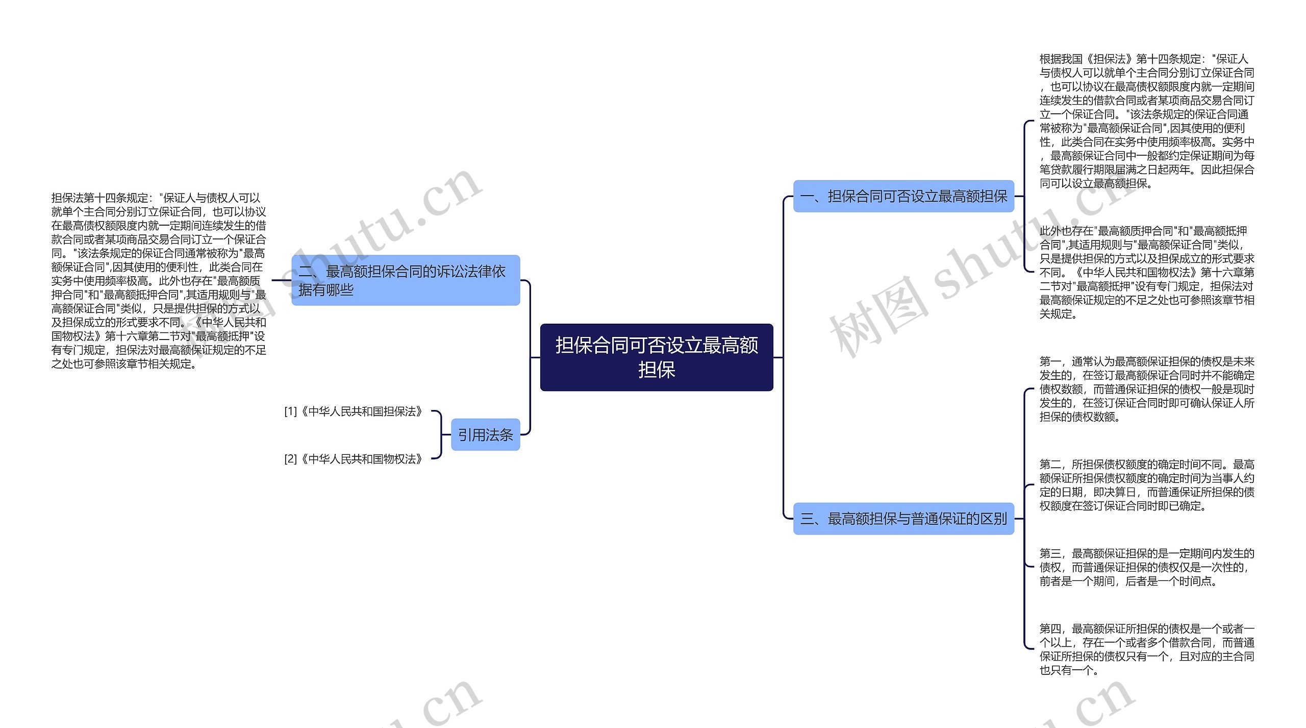 担保合同可否设立最高额担保