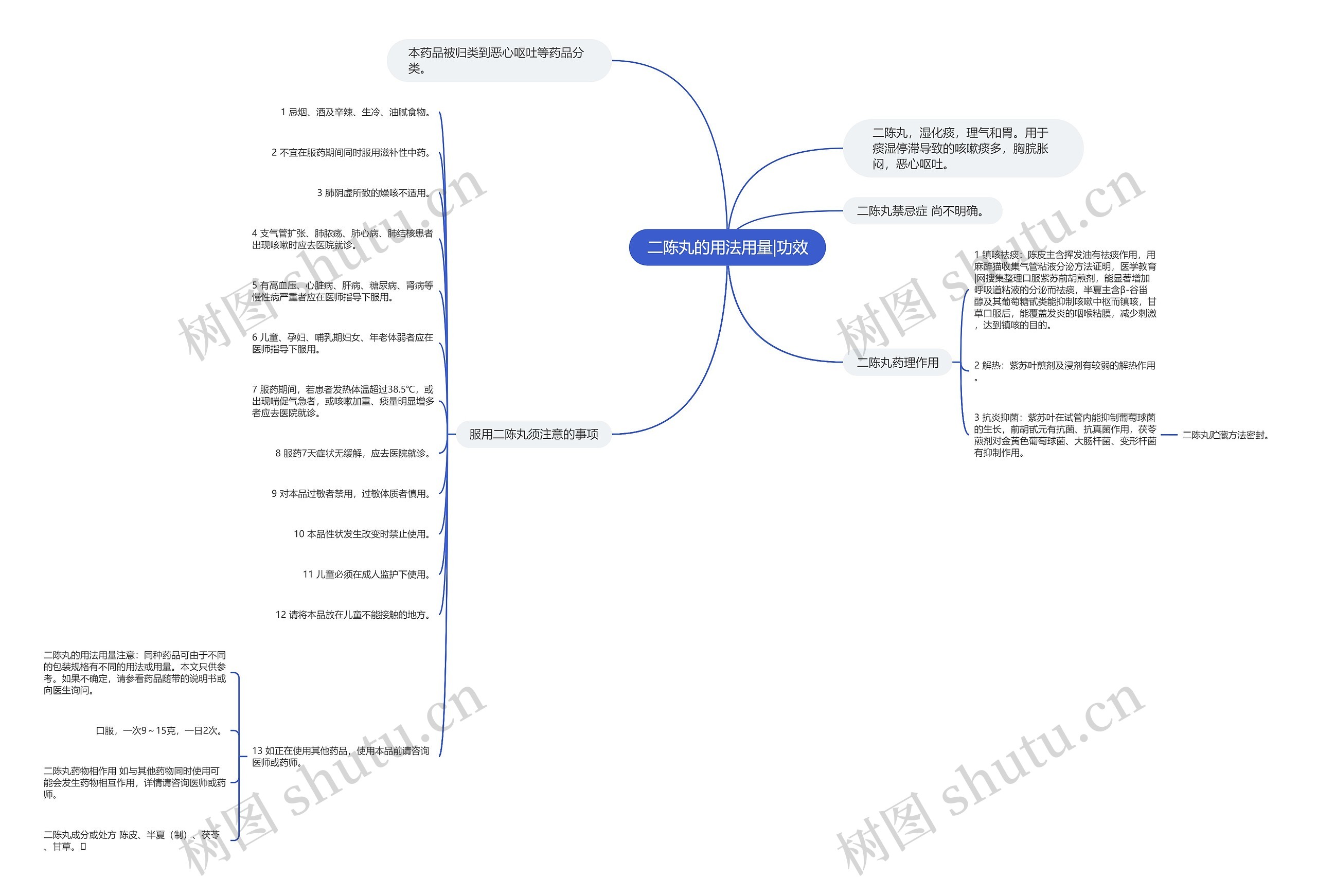 二陈丸的用法用量|功效思维导图