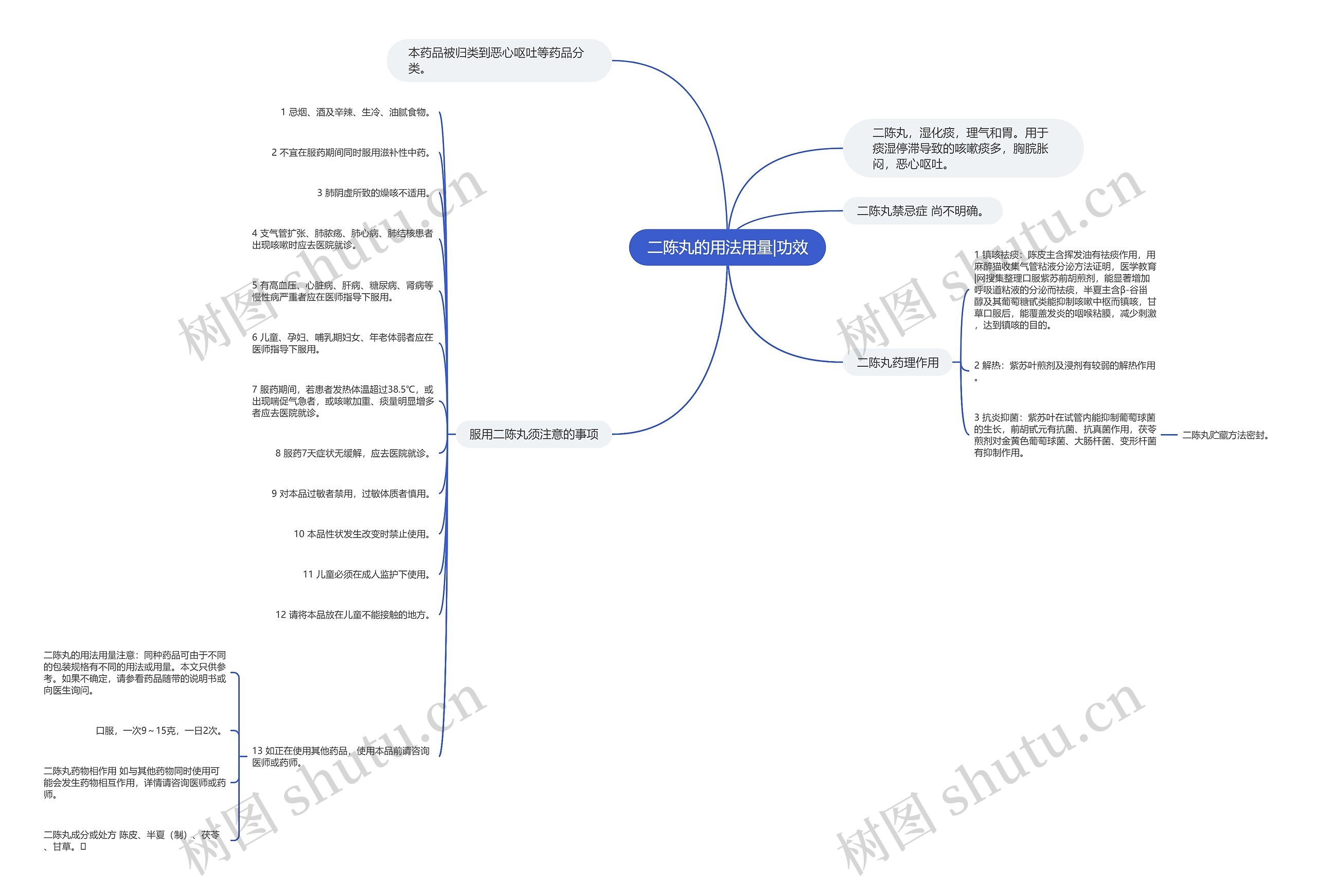二陈丸的用法用量|功效 二陈丸的用法用量|功效