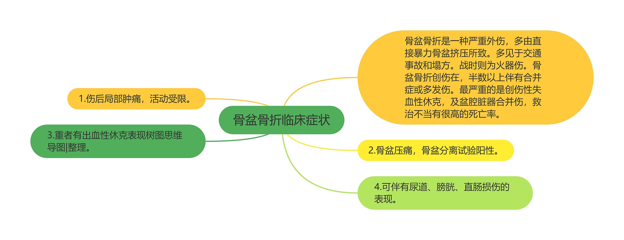 骨盆骨折临床症状