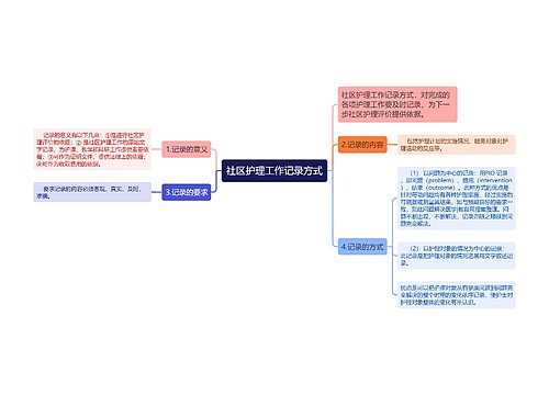 社区护理工作记录方式