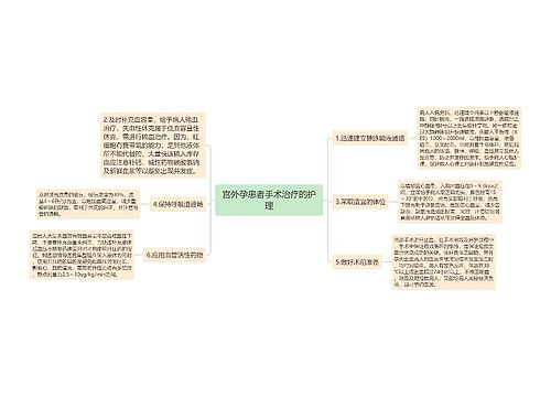 宫外孕患者手术治疗的护理