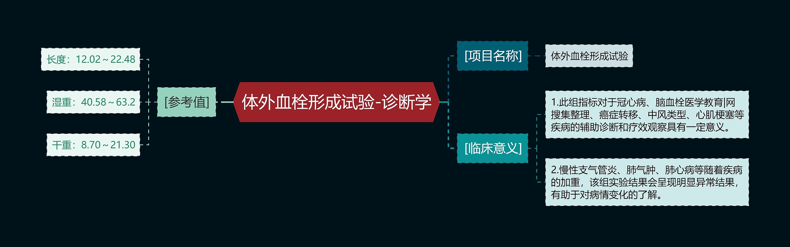 体外血栓形成试验-诊断学 体外血栓形成试验-诊断学