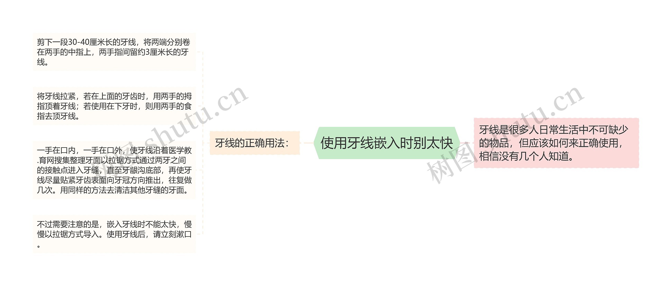 使用牙线嵌入时别太快 使用牙线嵌入时别太快