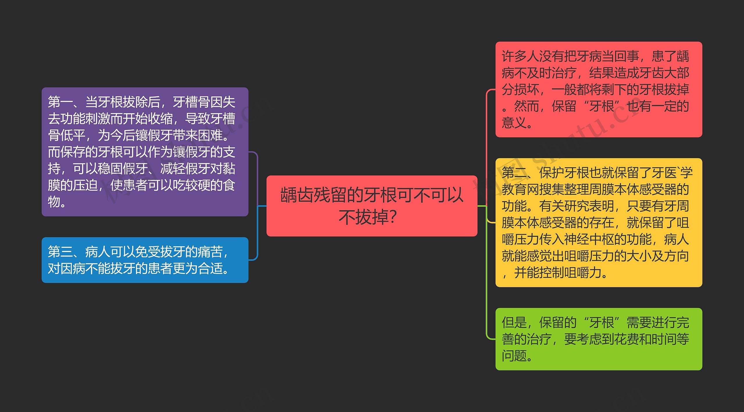 龋齿残留的牙根可不可以不拔掉？思维导图