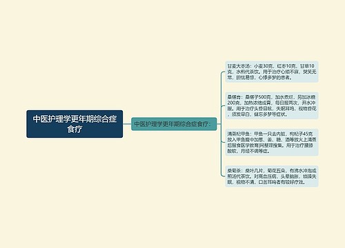 中医护理学更年期综合症食疗