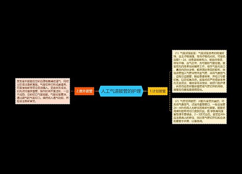 人工气道拔管的护理