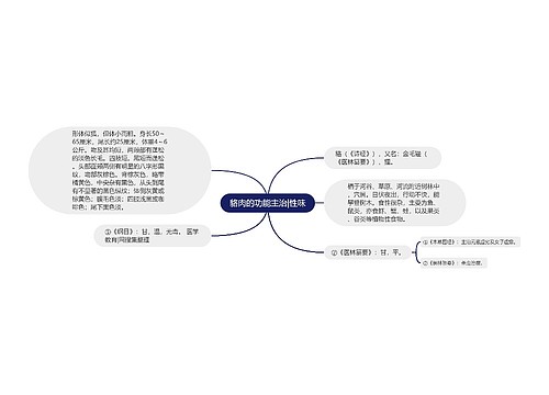 貉肉的功能主治|性味