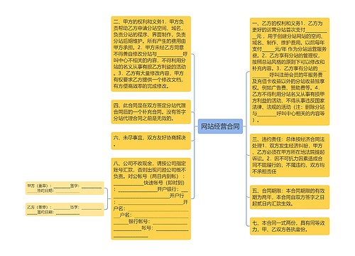 网站经营合同