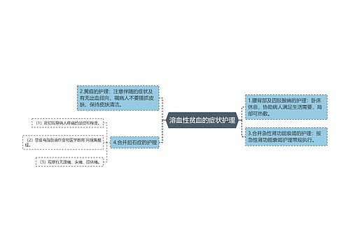 溶血性贫血的症状护理