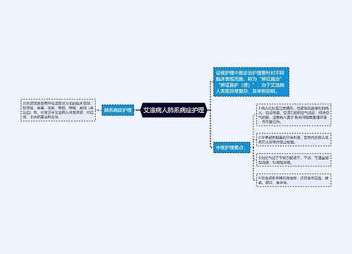 艾滋病人肺系病症护理