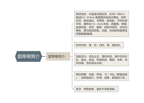 甜草根简介