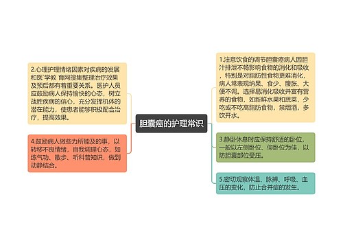 胆囊癌的护理常识