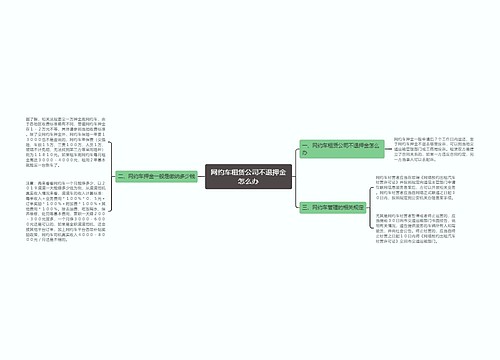 网约车租赁公司不退押金怎么办