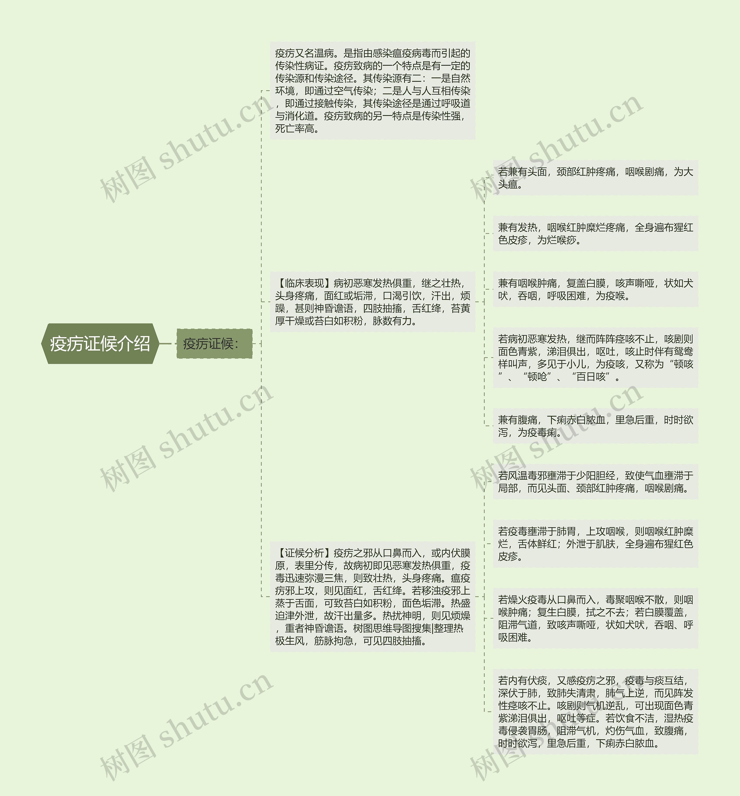 疫疠证候介绍 疫疠证候介绍