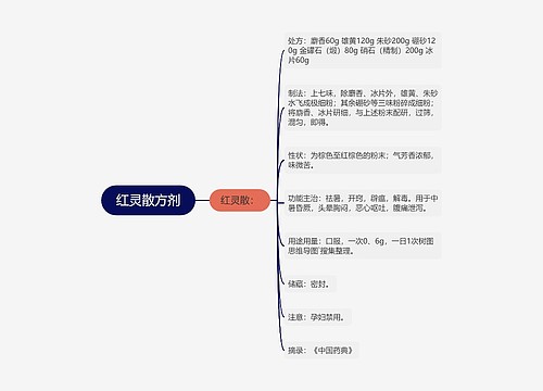 红灵散方剂