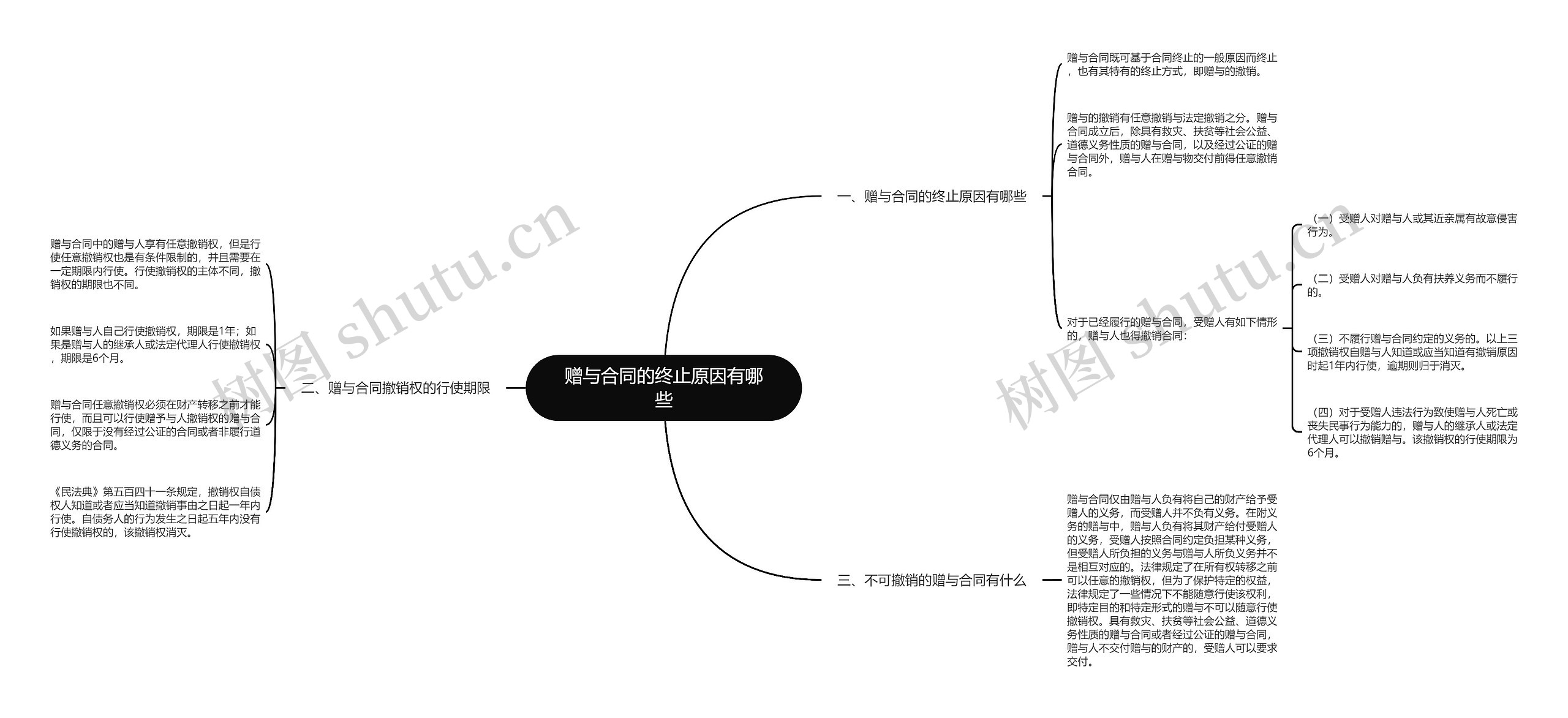 赠与合同的终止原因有哪些