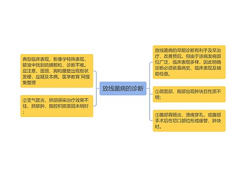 放线菌病的诊断