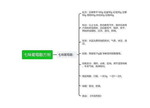 七味葡萄散方剂