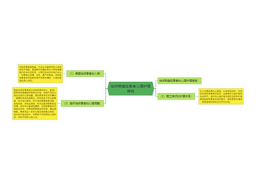 临终期癌症患者心理护理措施