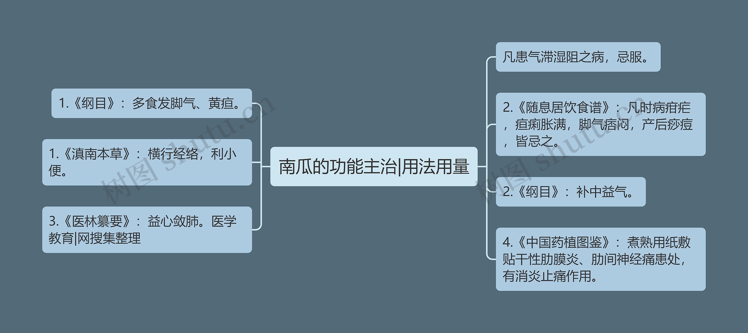 南瓜的功能主治|用法用量思维导图