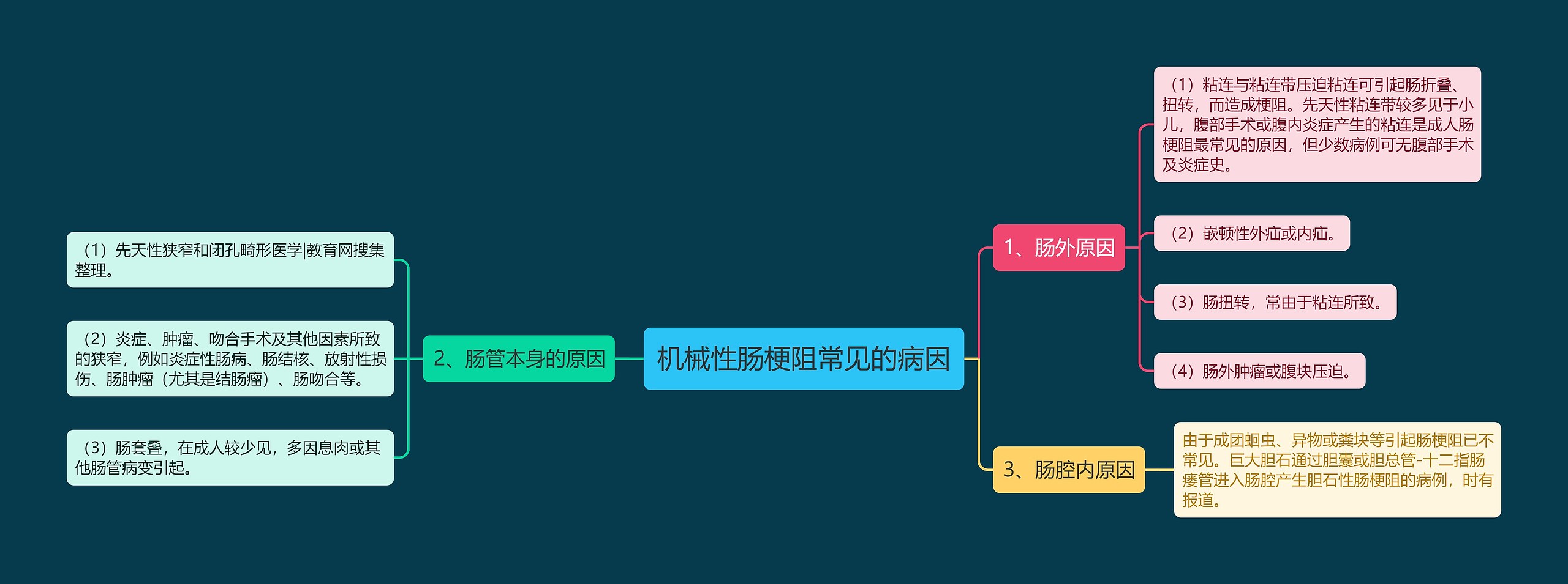 机械性肠梗阻常见的病因