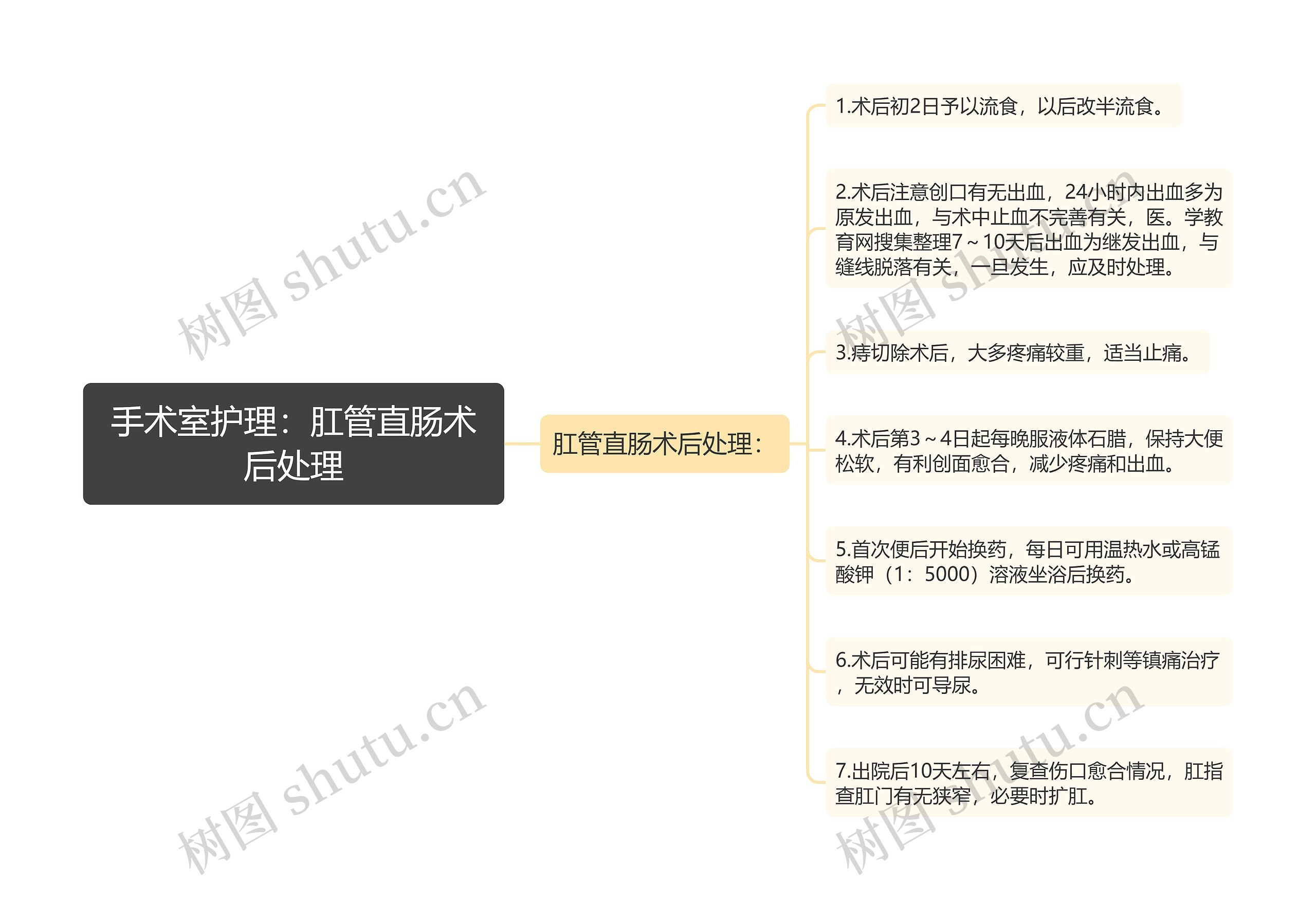 手术室护理:肛管直肠术后处理 手术室护理:肛管直肠术后处理