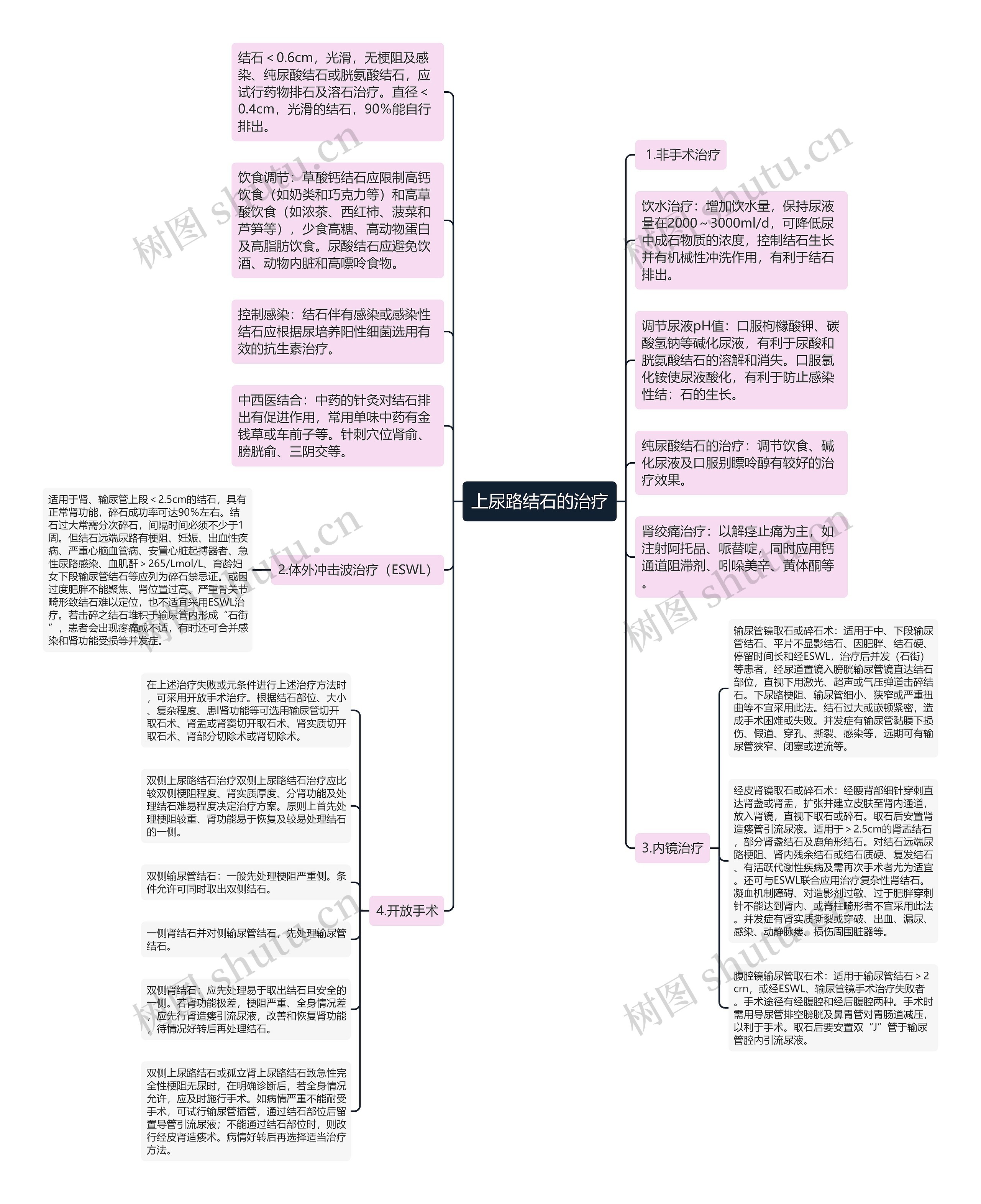 上尿路结石的治疗