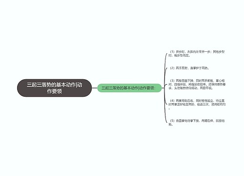 三起三落势的基本动作|动作要领