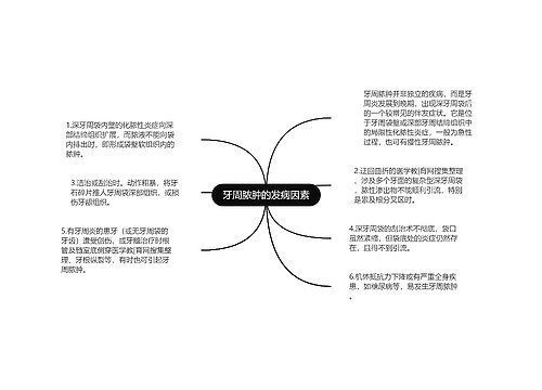 牙周脓肿的发病因素思维导图