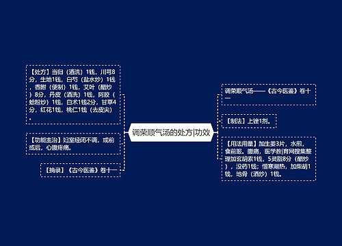 调荣顺气汤的处方|功效