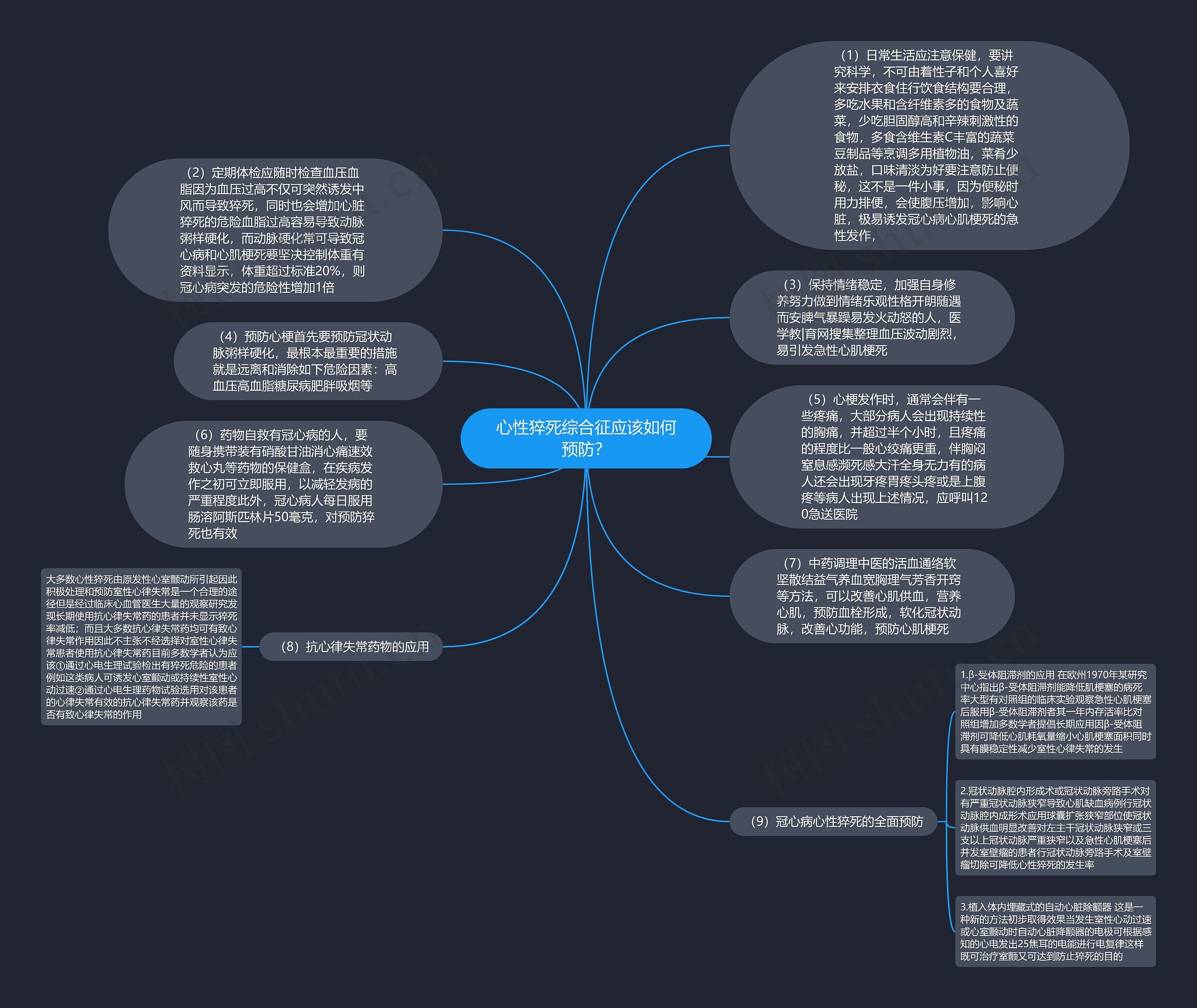 心性猝死综合征应该如何预防？思维导图