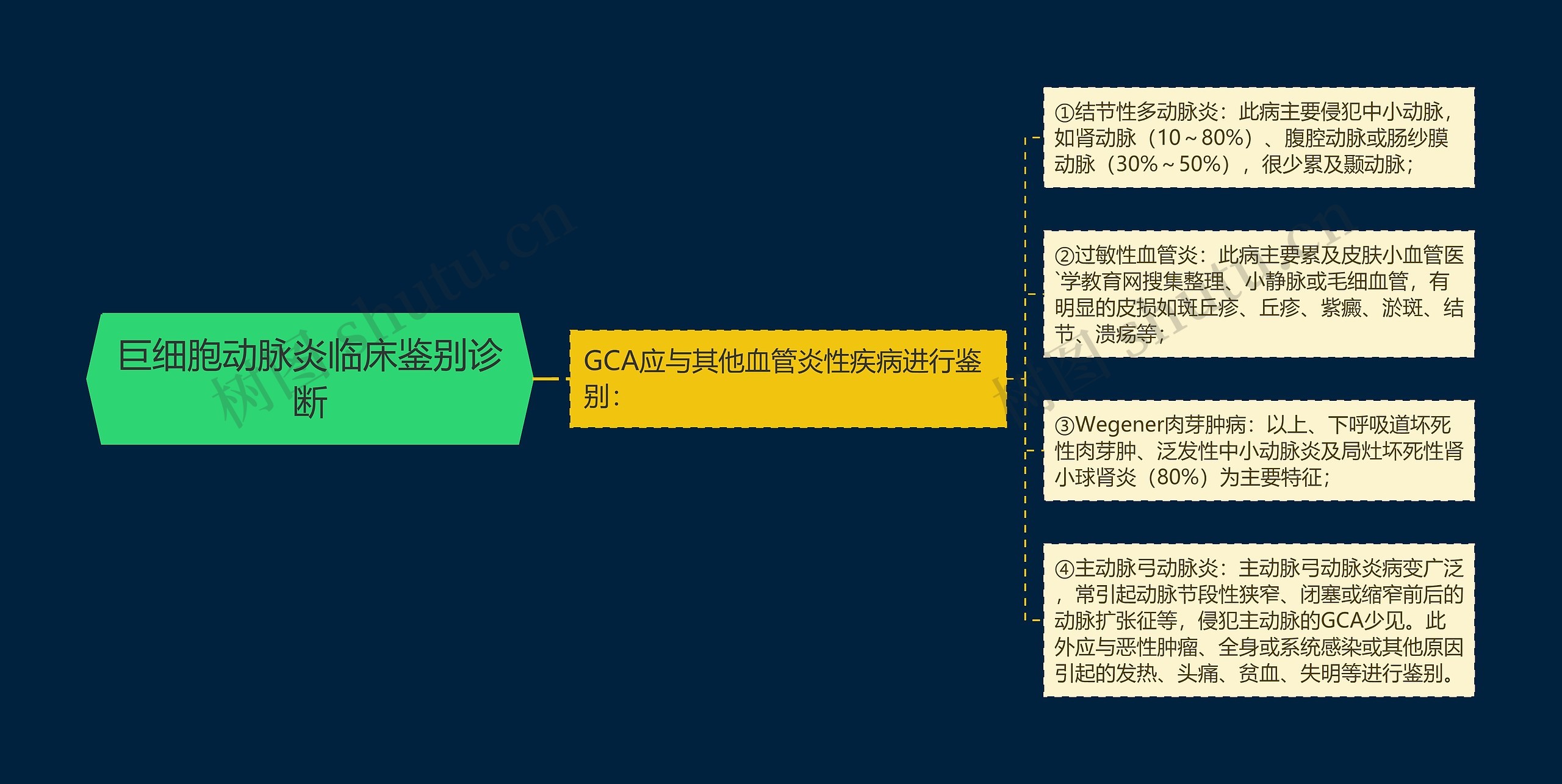 巨细胞动脉炎临床鉴别诊断 巨细胞动脉炎临床鉴别诊断