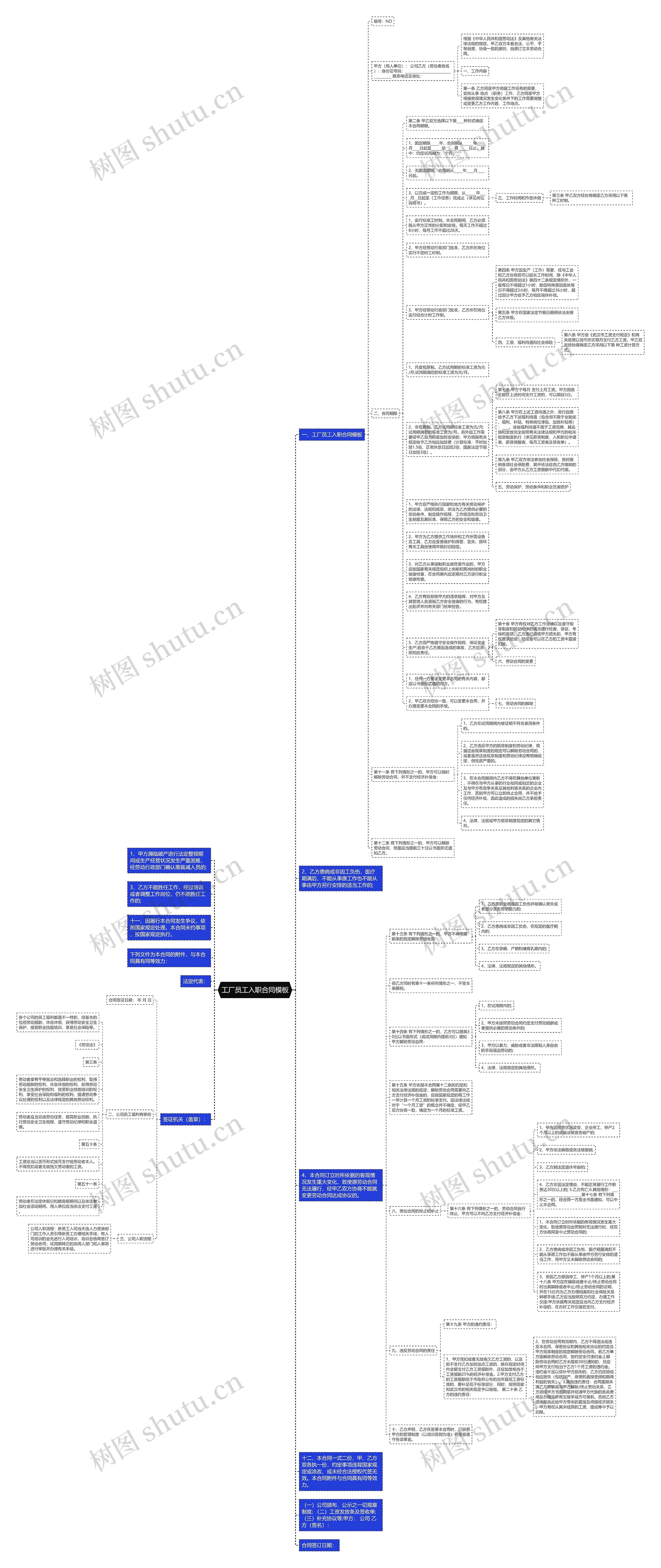 工厂员工入职合同思维导图