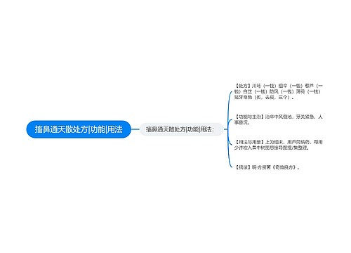 搐鼻通天散处方|功能|用法