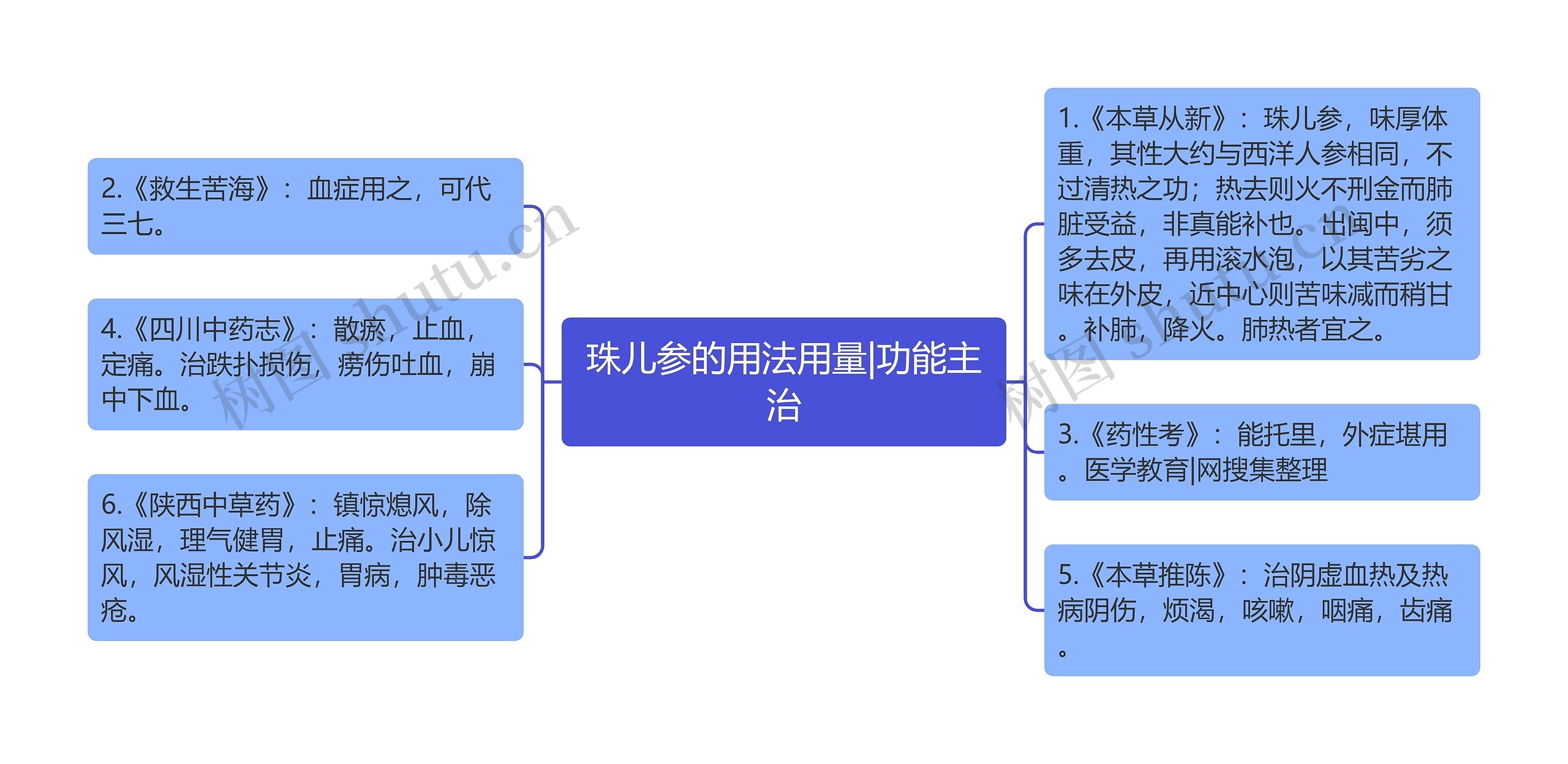 珠儿参的用法用量|功能主治