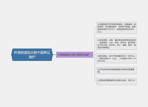 肝肾阴虚型水鼓中医辨证施护