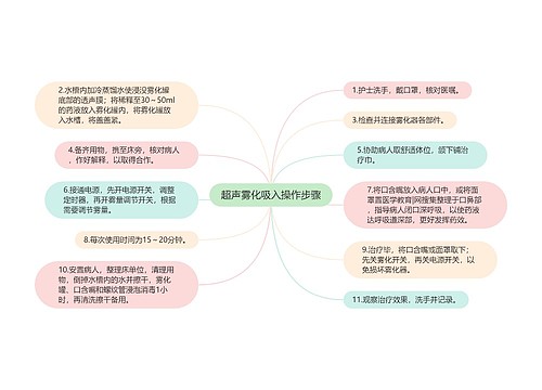 超声雾化吸入操作步骤