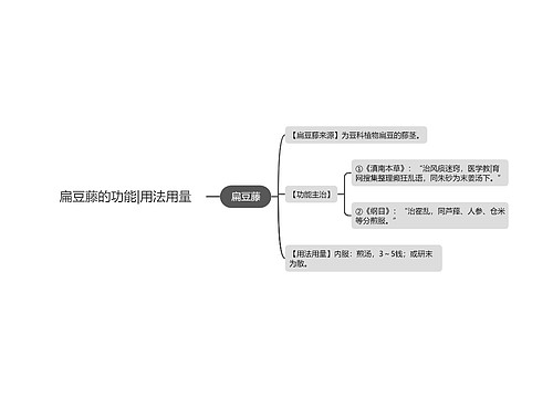 扁豆藤的功能|用法用量